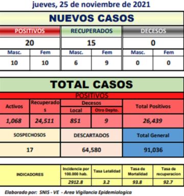 Reporte departamental del Sedes Potosí