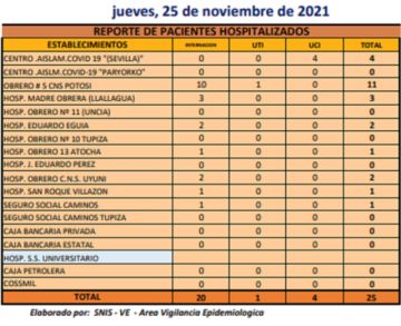 Reporte departamental del Sedes Potosí
