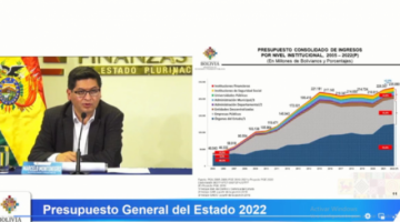 PGE 2022 proyecta un crecimiento del PIB en 5,1% e inversión pública de $us 5.015 millones