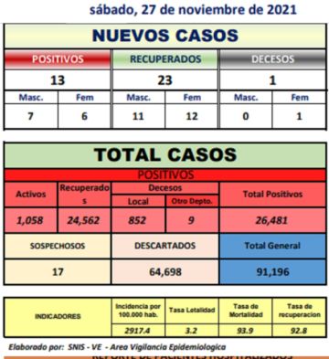 Reporte departamental del Sedes Potosí
