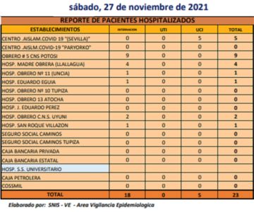 Reporte departamental del Sedes Potosí