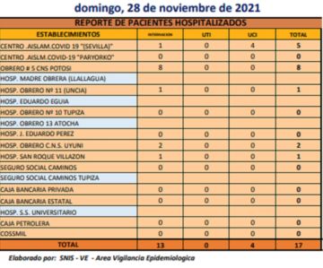 Reporte departamental del Sedes Potosí