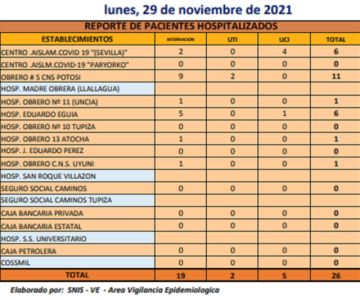 Reporte departamental del Sedes Potosí
