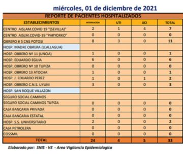 Reporte departamental del Sedes Potosí