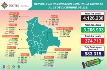 Reporte del Ministerio de Salud.