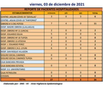 Reporte departamental del Sedes Potosí
