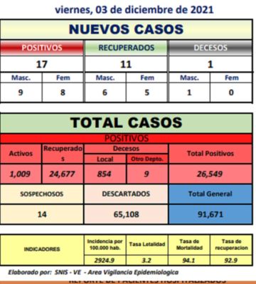 Reporte departamental del Sedes Potosí