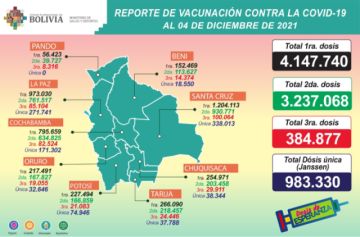 Reporte del Ministerio de Salud.