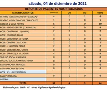 Reporte departamental del Sedes Potosí