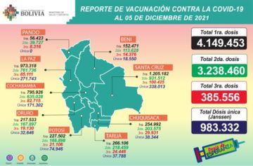 Reporte del Ministerio de Salud.