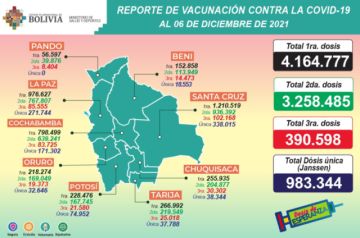 Reporte del Ministerio de Salud.