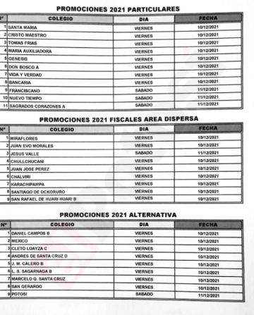 Unidades educativas y fechas de actos de promoción. DIRECCIÓN DISTRITAL DE EDUCACIÓN