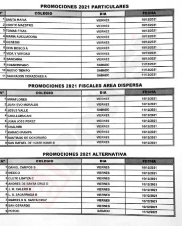Cronograma de la Direcciñon distrital de Educación