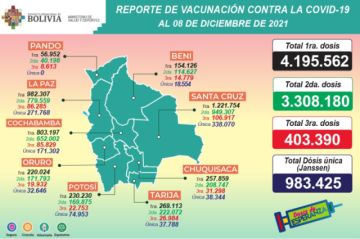 Reporte del Ministerio de Salud.
