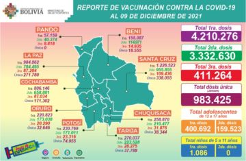 Reporte del Ministerio de Salud.