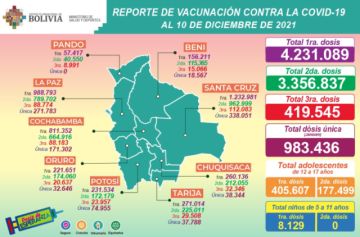 Reporte del Ministerio de Salud.