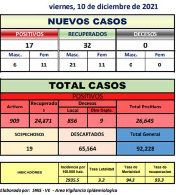 Reporte departamental del Sedes Potosí