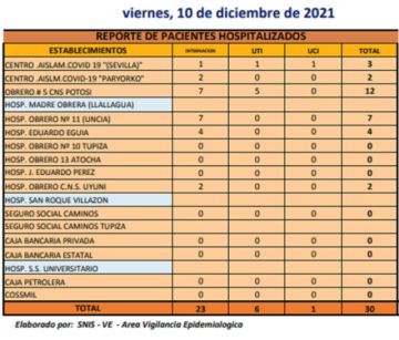 Reporte departamental del Sedes Potosí