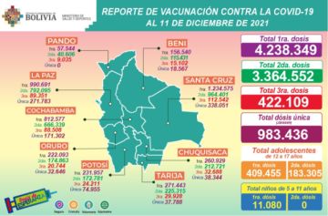 Reporte del Ministerio de Salud.