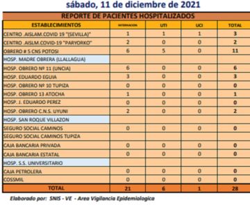 Reporte departamental del Sedes Potosí