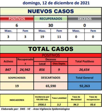 Reporte departamental del Sedes Potosí