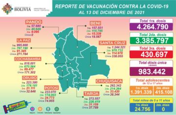 Reporte del Ministerio de Salud.