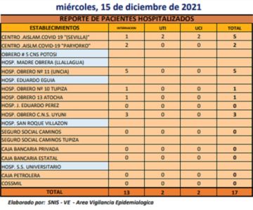 Reporte departamental del Sedes Potosí
