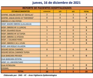 Reporte departamental del Sedes Potosí