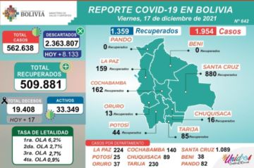 Reporte del Ministerio de Salud.