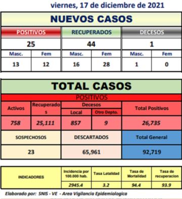 Reporte departamental del Sedes Potosí