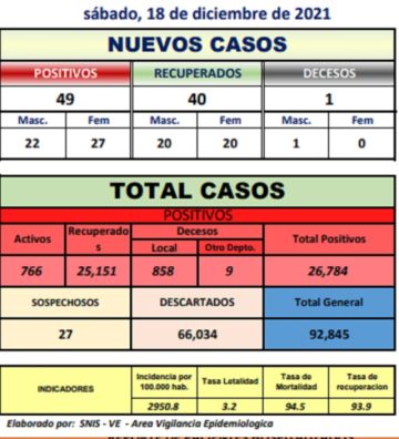 Reporte departamental del Sedes Potosí