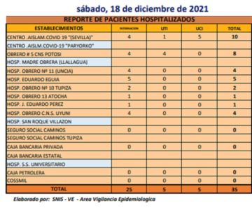 Reporte departamental del Sedes Potosí