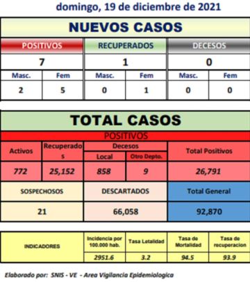 Reporte departamental del Sedes Potosí