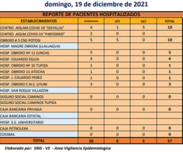 Reporte departamental del Sedes Potosí