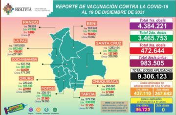 Reporte del Ministerio de Salud.