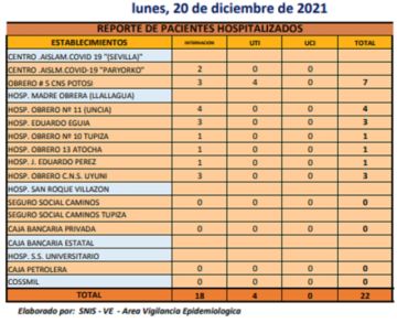 Reporte departamental del Sedes Potosí