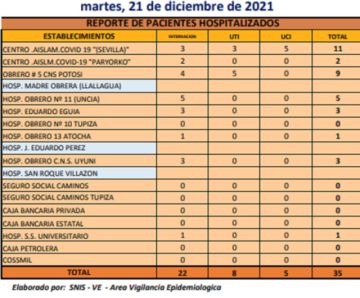 Reporte departamental del Sedes Potosí