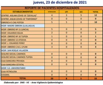 Reporte departamental del Sedes Potosí