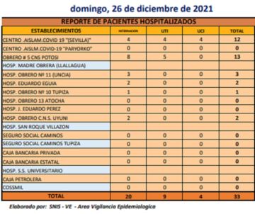 Reporte departamental del Sedes Potosí