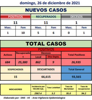 Reporte departamental del Sedes Potosí