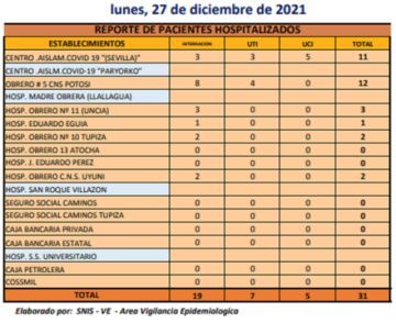 Reporte departamental del Sedes Potosí