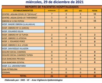 Reporte departamental del Sedes Potosí