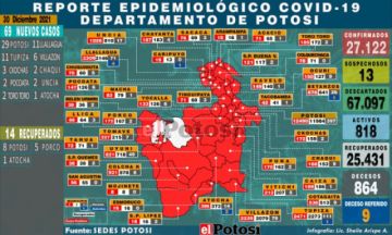 Potosí reporta 69 nuevos contagios coronavirus y no hay decesos por covid