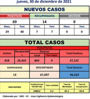 Reporte departamental del Sedes Potosí