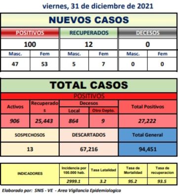 Reporte departamental del Sedes Potosí
