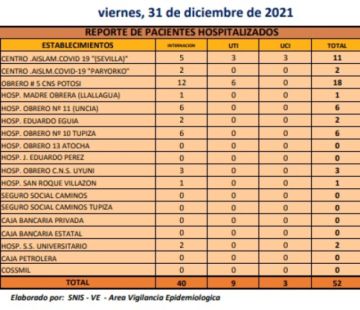 Reporte departamental del Sedes Potosí