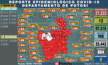 Potosí cierra el 2021 con un centenar de nuevos casos de coronavirus