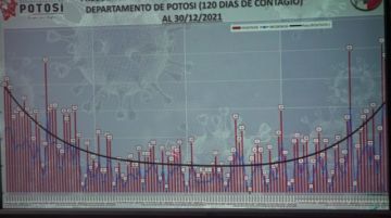 Potosí cierra el año con restricciones para buscar frenar la escalada de casos covid