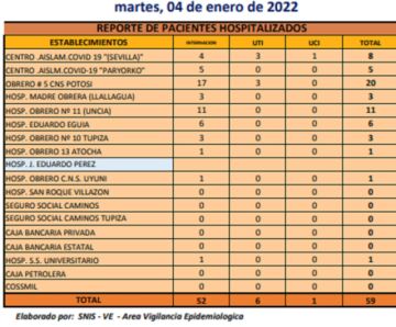 Reporte departamental del Sedes Potosí