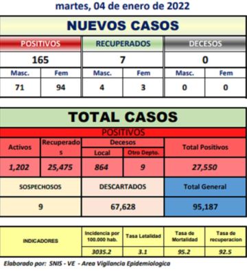 Reporte departamental del Sedes Potosí